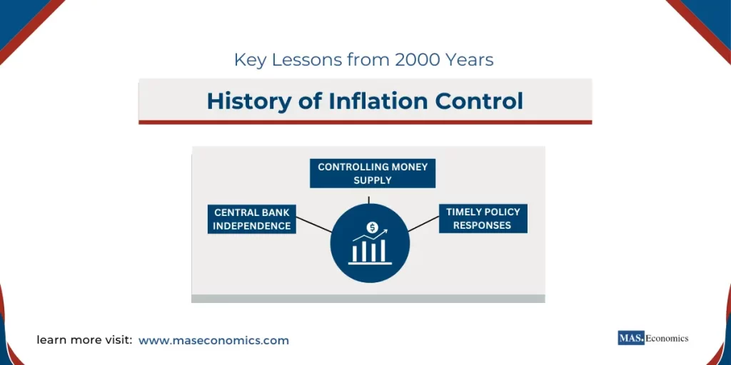 History of Inflation Control Key Lessons from 2000 Years