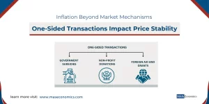 Inflation Beyond Market Mechanisms_ How One-Sided Transactions Impact Price Stability