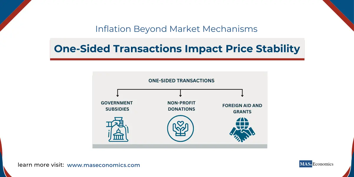 Inflation Beyond Market Mechanisms_ How One-Sided Transactions Impact Price Stability