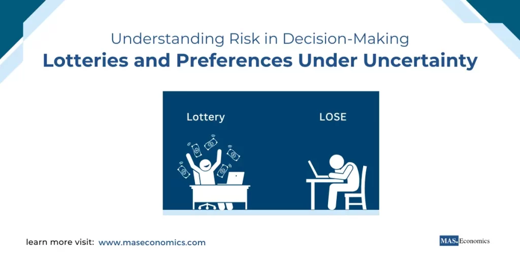 Lotteries and Preferences Under Uncertainty Understanding Risk in Decision-Making