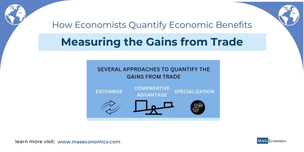 Measuring the Gains from Trade How Economists Quantify Economic Benefits