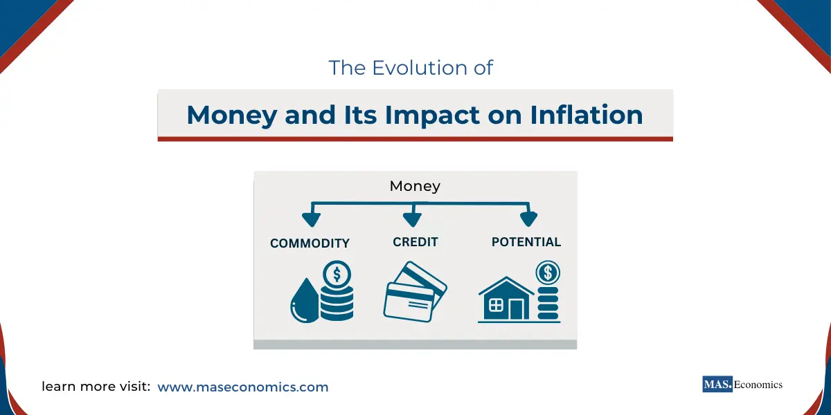 The Evolution of Money and Its Impact on Inflation