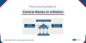 The Evolving Role of Central Banks in Inflation