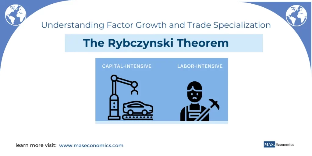 The Rybczynski Theorem Understanding Factor Growth and Trade Specialization