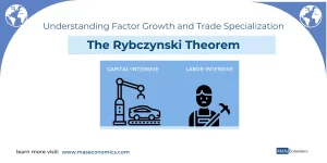 The Rybczynski Theorem Understanding Factor Growth and Trade Specialization