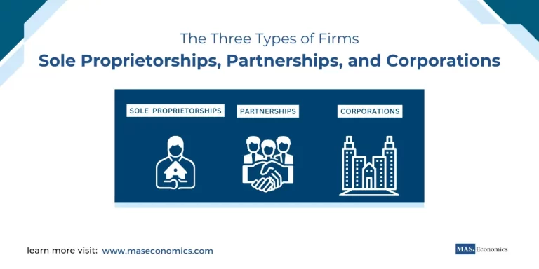 The Three Types of Firms Sole Proprietorships, Partnerships, and Corporations