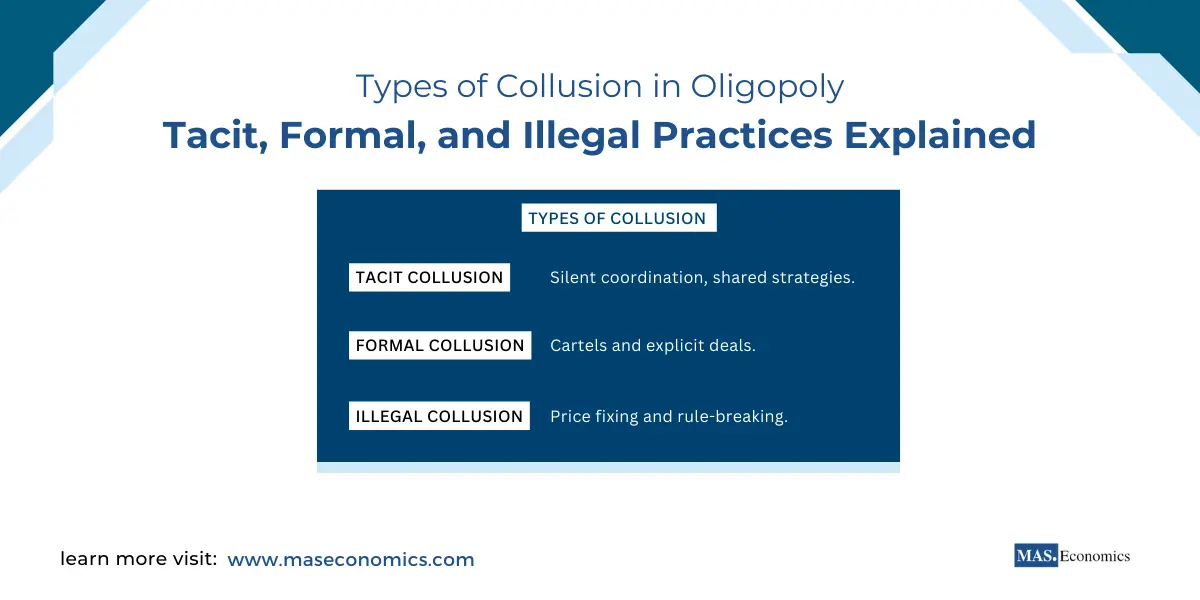 Types of Collusion in Oligopoly Tacit, Formal, and Illegal Practices Explained