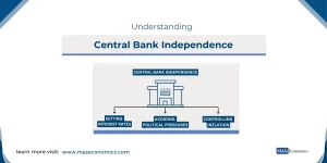 Understanding Central Bank Independence and Its Importance