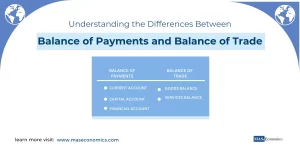 Understanding the Differences Between Balance of Payments and Balance of Trade