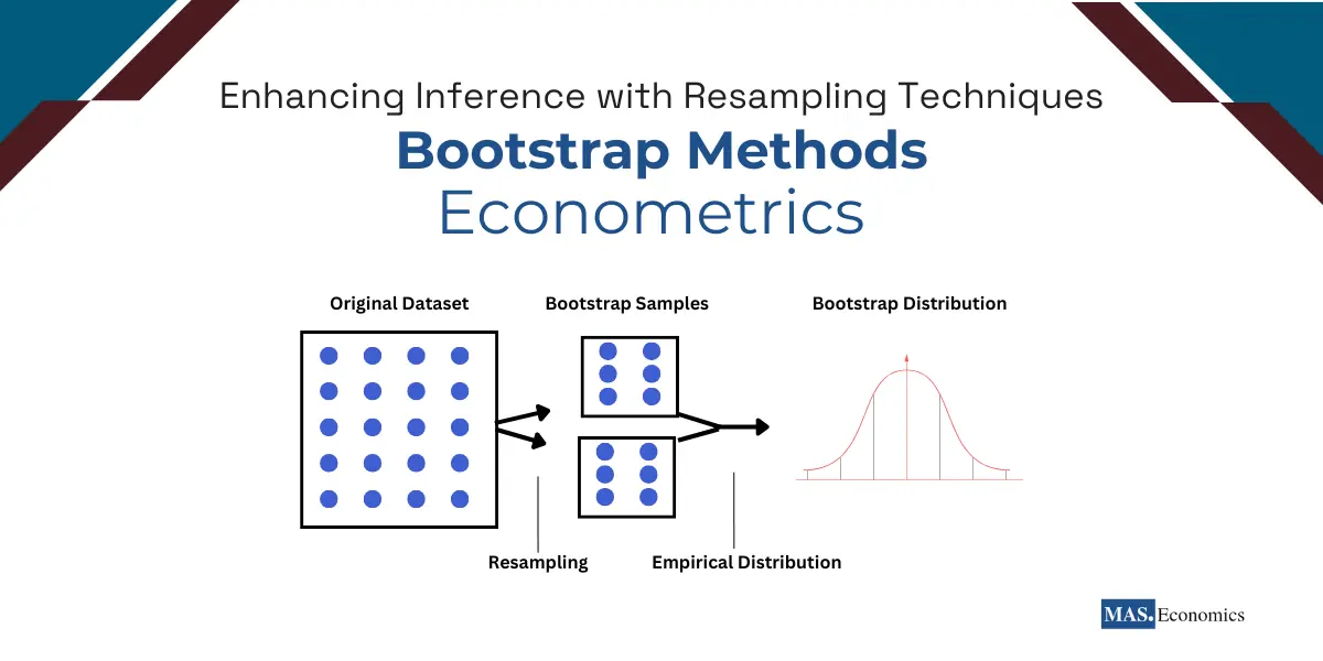 Bootstrap Methods in Econometrics Enhancing Inference with Resampling Techniques