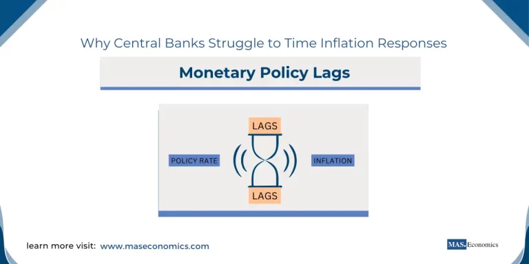 Monetary Policy Lags Why Central Banks Struggle to Time Inflation Responses