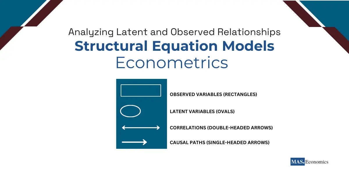 Structural Equation Models Analyzing Latent and Observed Relationships