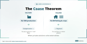 Coase theorem: factory and village negotiate compensation for pollution as a private solution to externalities.