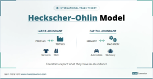 The Heckscher-Ohlin Model