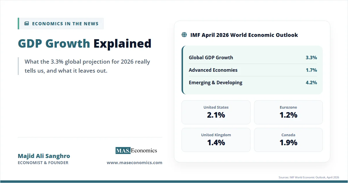 IMF 2026 GDP growth projections chart with global advanced and emerging economy growth rates.