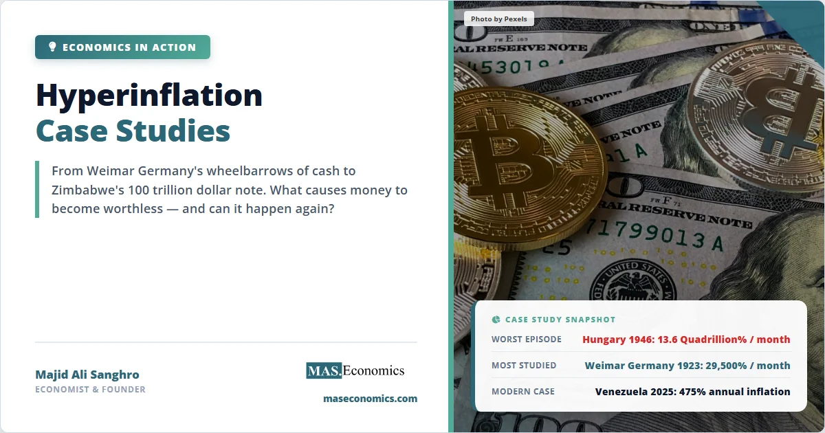 Hyperinflation case studies: Hungary 1946 worst at 13.6 quadrillion%, Weimar Germany 29,500%, Venezuela 475% annual.