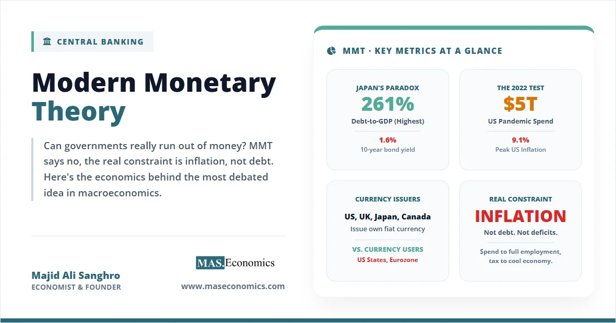 Modern Monetary Theory: currency issuers vs users, inflation constraint, $5T spend, 9.1% peak inflation.