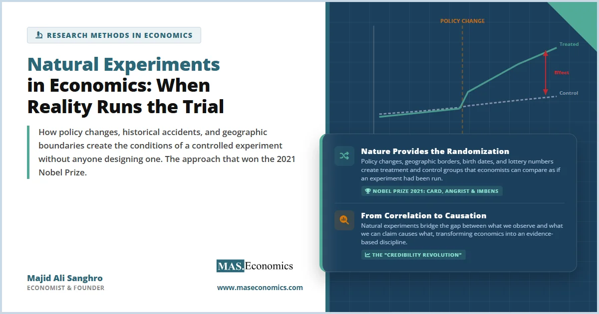 Natural experiments in economics: policy changes and geographic boundaries create randomization; 2021 Nobel Prize Card, Angrist, Imbens; credibility revolution.