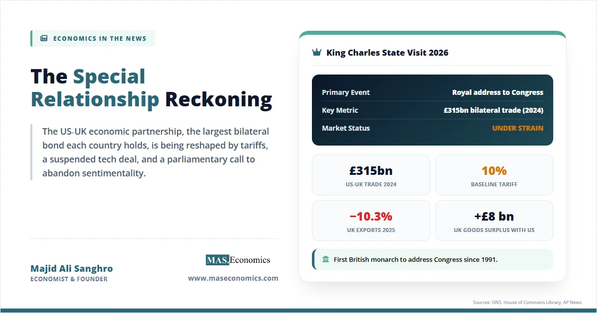 US-UK economic partnership concept with 315 billion pounds trade, 10 percent tariff, and King Charles state visit to Congress.