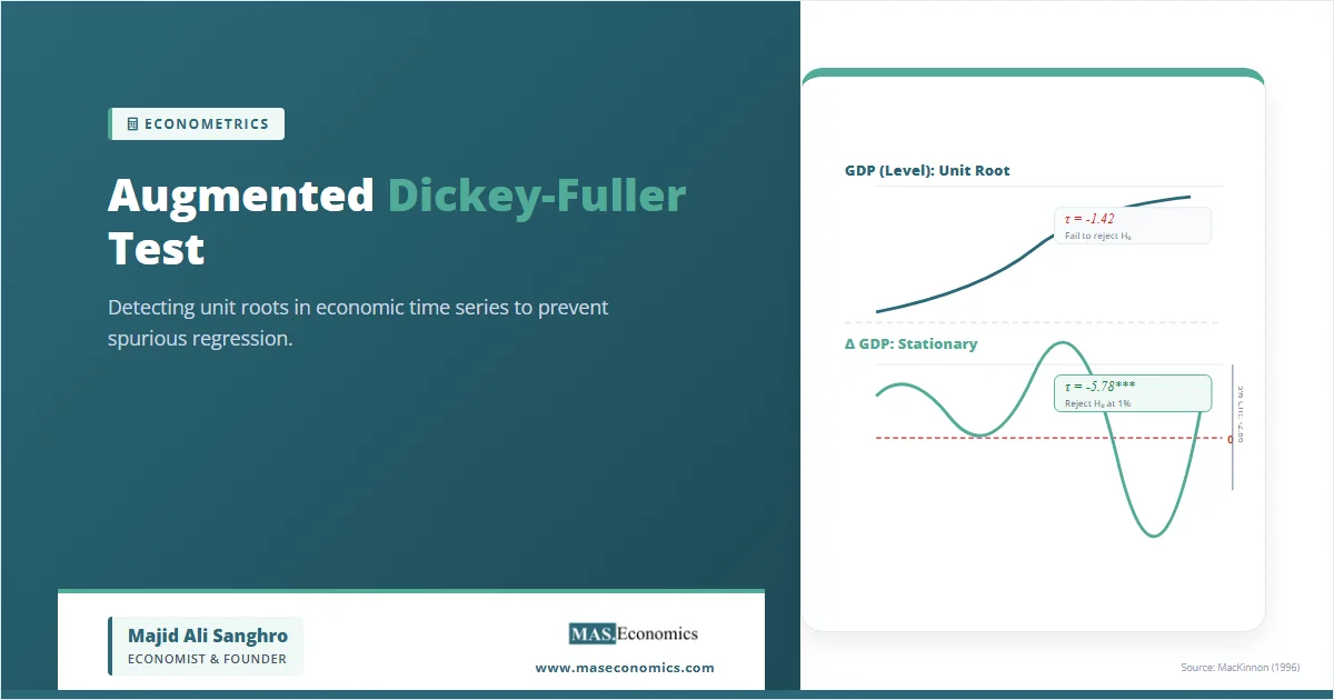 Two panels comparing ADF test results for GDP in levels (non-stationary) and GDP in first differences (stationary).