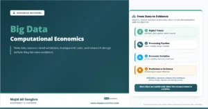 Feature image for “Big Data,” showing a computational economics pipeline from digital traces to processing, economic variables, and prediction or evidence.