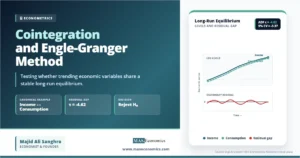 Cointegration chart with income and consumption log levels and the stationary residual gap, ADF t-statistic of -4.62.