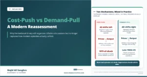 Feature image for “Cost-Push vs Demand-Pull,” comparing two inflation mechanisms: cost-push inflation from a leftward AS shift and demand-pull inflation from a rightward AD shift.