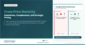Feature image for “Cross-Price Elasticity,” showing how the sign of cross-price elasticity distinguishes substitutes from complements.