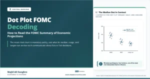 Feature image for Dot Plot Decoding showing a stylized FOMC dot plot with median policy-rate dots for 2026, 2027, and the longer run.