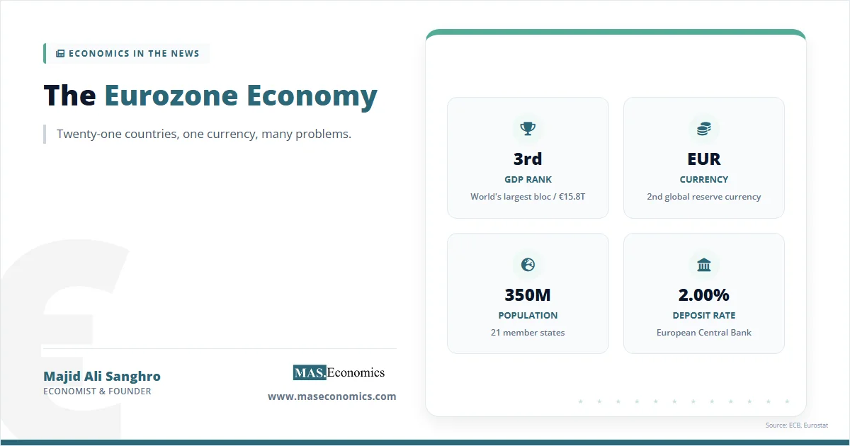 Eurozone economy feature image with GDP rank, currency status, population, and deposit rate.