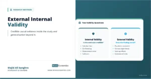 External internal validity feature image comparing internal validity as credible estimation and external validity as generalization beyond the study.