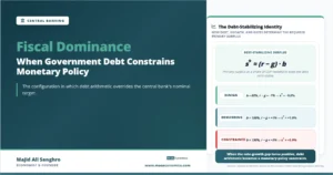 Feature image for “Fiscal Dominance,” showing the debt-stabilizing surplus identity and three stylized debt arithmetic scenarios.