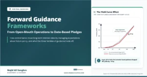 Feature image for Forward Guidance Frameworks showing how central bank communication affects the yield curve, with a pre- and post-announcement Treasury yield curve comparison.