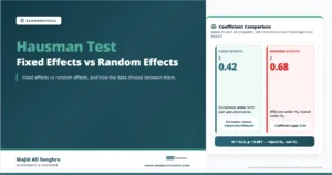Feature image for “Hausman Test,” comparing fixed effects and random effects coefficient estimates in an econometric model selection test.