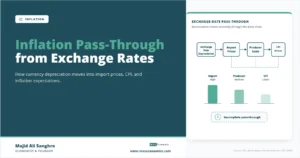 Feature image showing the inflation pass-through mechanism from exchange-rate depreciation to import prices, producer costs, and consumer prices.
