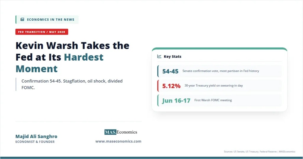 Kevin Warsh confirmation stats: 54-45 Senate vote, 5.12 percent 30-year Treasury yield, first FOMC meeting June 16-17.