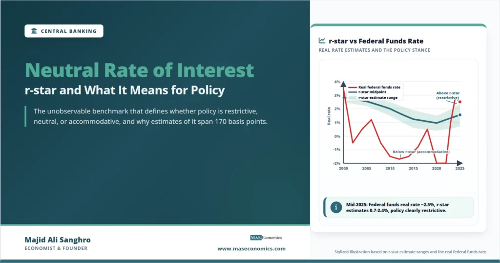 Feature image explaining the neutral rate of interest, showing r-star estimates, the real federal funds rate, and whether monetary policy is restrictive or accommodative.