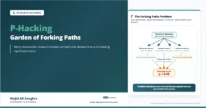Feature image for “P-Hacking,” showing how one research question can branch into multiple outcome, sample, control, and subgroup choices before converging on a statistically significant result.