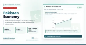 Feature image for “Pakistan Economy,” showing a country-profile summary with key macro indicators and a right-side chart of Pakistan’s GDP growth rising from 2.62% to 3.18% to 3.70%.