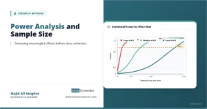 Power analysis and sample size feature image showing statistical power curves for small, medium, and large effect sizes in economics research.