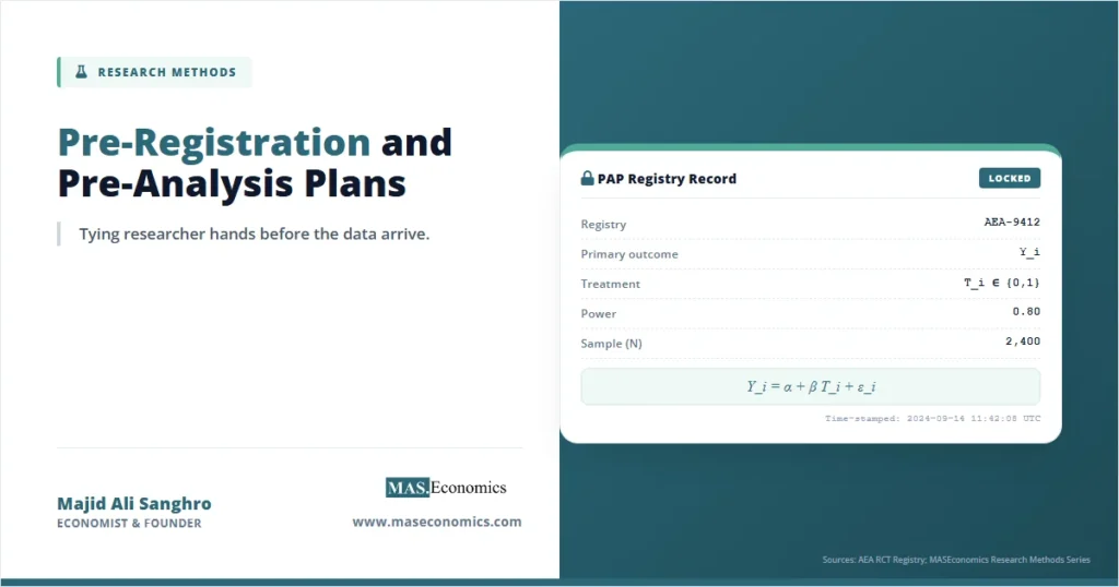 Pre-registration and pre-analysis plans in economics research