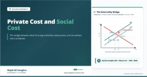Feature image explaining private cost versus social cost, showing MPC, MSC, and demand with private and social equilibria and a red deadweight loss triangle.