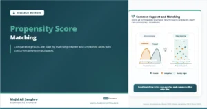 Feature image for “Propensity Score Matching,” showing treated and comparison units before and after matching within a common-support region.