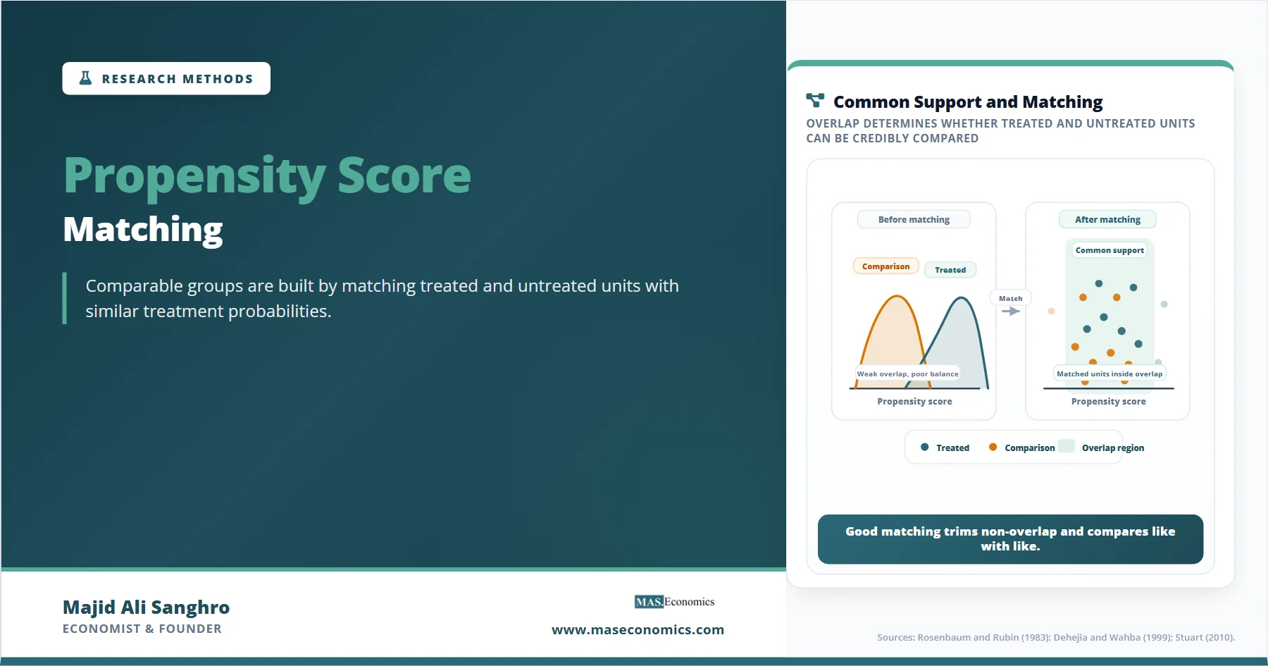 Matching Chart Propensity Score Matching: Building Comparable Groups in Observational ...