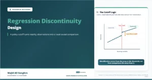 Feature image for “Regression Discontinuity Design,” showing a policy cutoff where observations just below and above the threshold form a local causal comparison.