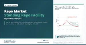 Feature image for “Repo Market Standing Repo Facility: September 2019 Spike,” showing the September 2019 SOFR spike and the Fed’s emergency repo response.