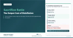 Feature image for “Sacrifice Ratio,” showing how the output cost of disinflation varies across historical episodes, including Volcker, Thatcher, 1990s inflation targeters, and the 2022 US disinflation.