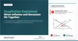 Feature image explaining stagflation, showing a supply shock shifting short-run aggregate supply left so prices rise while output falls.