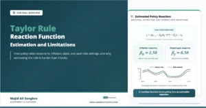 Taylor rule reaction function feature image showing policy rate response to inflation and output gaps.