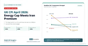 Feature image titled UK CPI April 2026, Energy Cap Meets Iran Premium, showing the headline inflation rate falling to 2.8% while services inflation rose to 4.5%, motor fuel inflation surged to 23%, and the housing services component dropped sharply because of the Ofgem energy price cap cut.